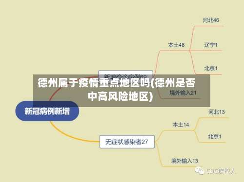 德州属于疫情重点地区吗(德州是否中高风险地区)-第1张图片