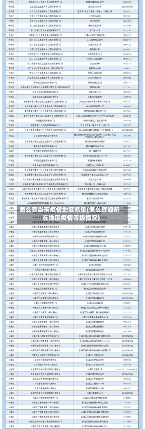 怎么查当前疫情地区名单(怎么查询所在地区疫情等级情况)-第1张图片