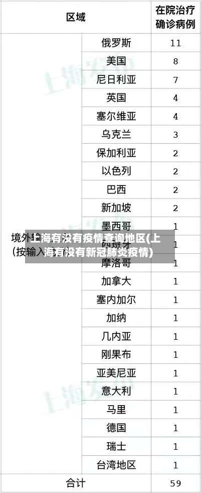 上海有没有疫情查询地区(上海有没有新冠肺炎疫情)-第3张图片