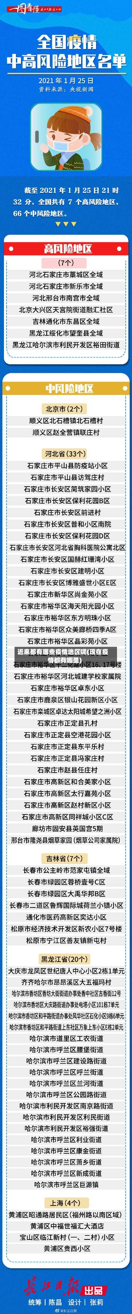 近来都有哪些疫情地区呢(现在疫情都有哪里)-第2张图片