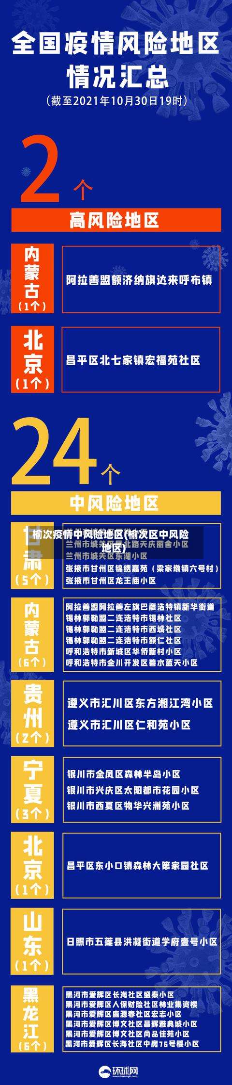 榆次疫情中风险地区(榆次区中风险地区)-第3张图片
