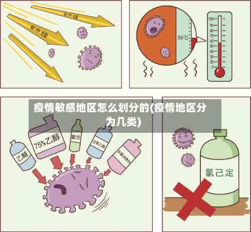 疫情敏感地区怎么划分的(疫情地区分为几类)-第2张图片