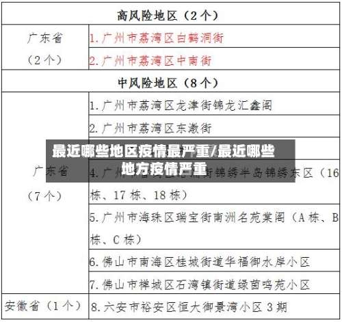 最近哪些地区疫情最严重/最近哪些地方疫情严重-第2张图片