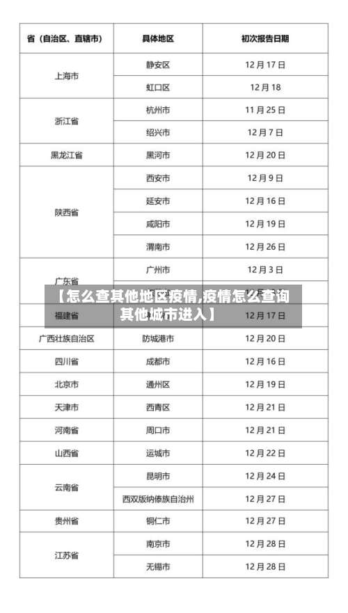 【怎么查其他地区疫情,疫情怎么查询其他城市进入】-第2张图片