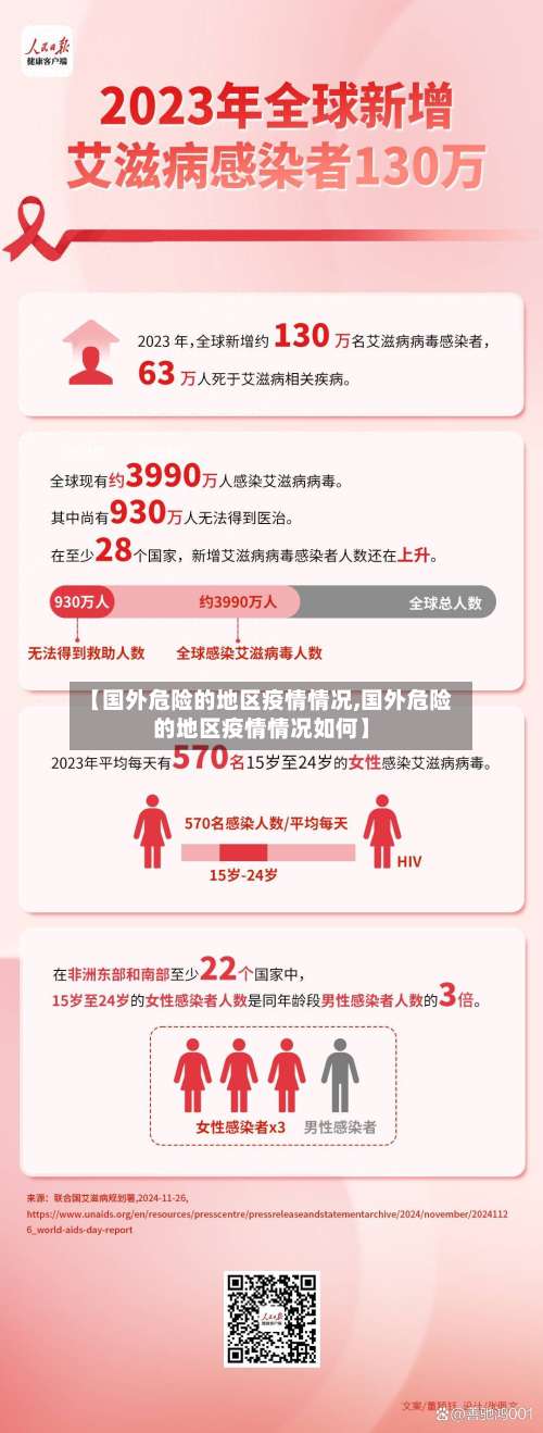 【国外危险的地区疫情情况,国外危险的地区疫情情况如何】-第3张图片