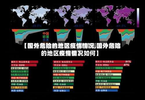 【国外危险的地区疫情情况,国外危险的地区疫情情况如何】-第2张图片