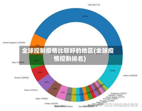 全球控制疫情比较好的地区(全球疫情控制排名)-第3张图片