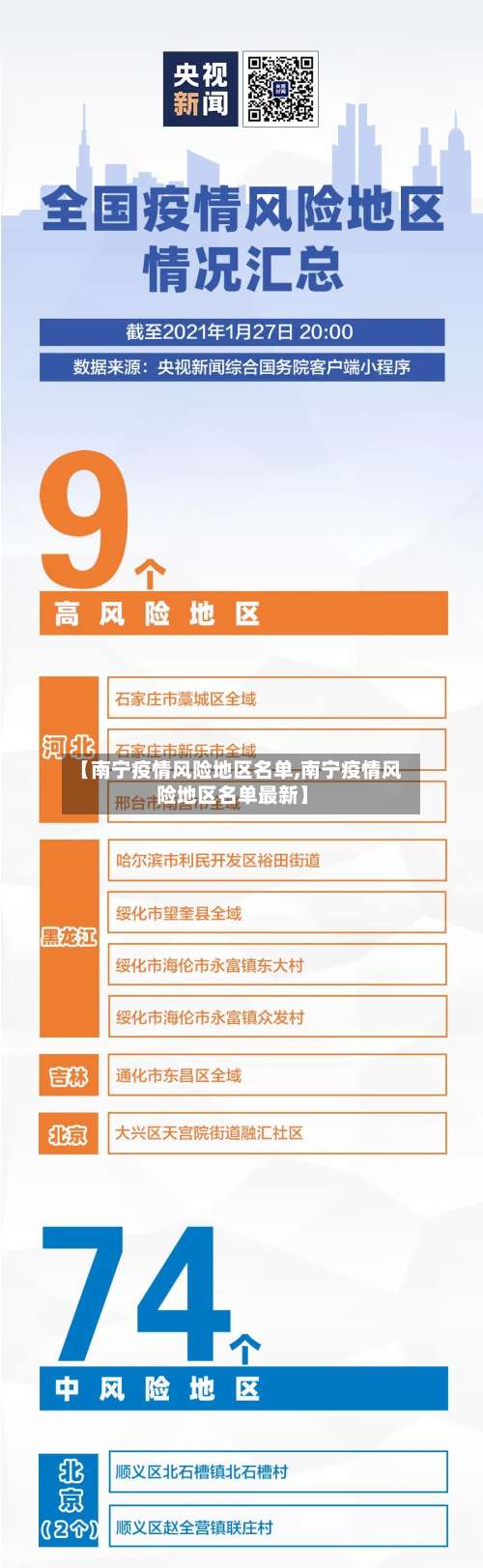 【南宁疫情风险地区名单,南宁疫情风险地区名单最新】-第2张图片