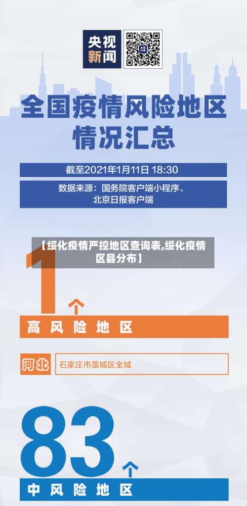 【绥化疫情严控地区查询表,绥化疫情区县分布】-第2张图片