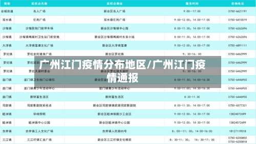 广州江门疫情分布地区/广州江门疫情通报-第3张图片